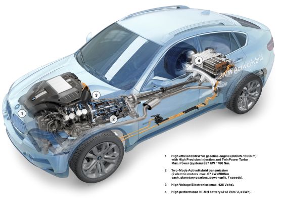 The Technology of the BMW Active Hybrid X6 (Graphic: BMW)